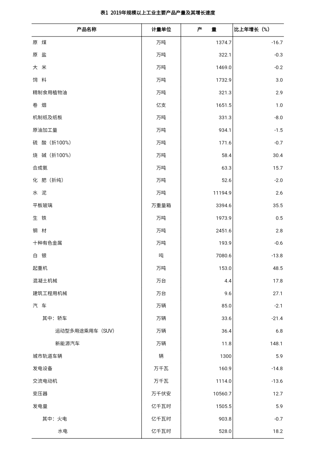 国企gdp怎么统计_保险资管是做什么的 保险资管做什么