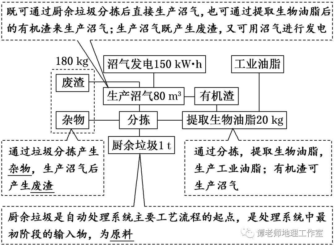 地理人口图表_高中地理人口思维导图(2)