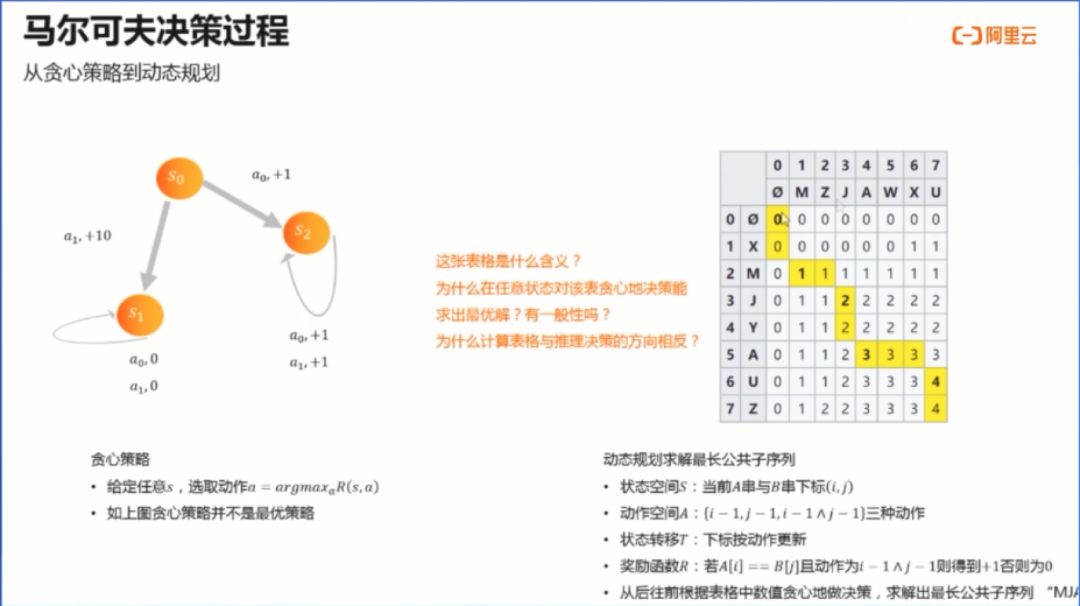 精彩回顾 阿里算法专家详解,最易用强化学习开源库easyrl从入门到实践