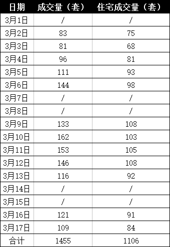 一家人口多一直没房的怎么办_人口普查