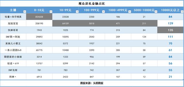 2020年全国主播排名_2020年度写真集销量排行榜:女主播田中美奈实稳坐第