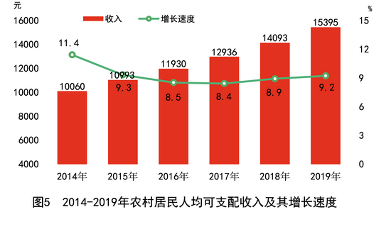 gdp计算丈夫给妻子红包吗_一个县的GDP怎么计算