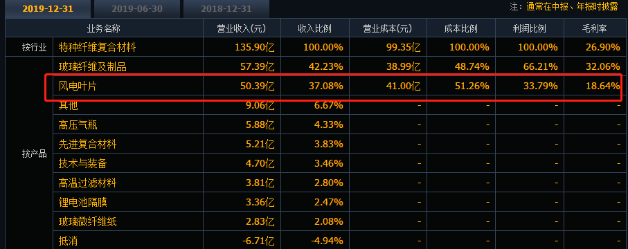 中材科技:保持行业龙头位置,实现国际化布局|中材科技股票行情