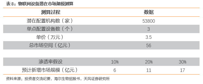 行业专题 生物医疗低温存储设备：立法提速+物联网赋能双轮驱动细分龙头乘势而起 【天风机械(图21)