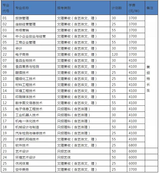 四川高职院校排名(2)