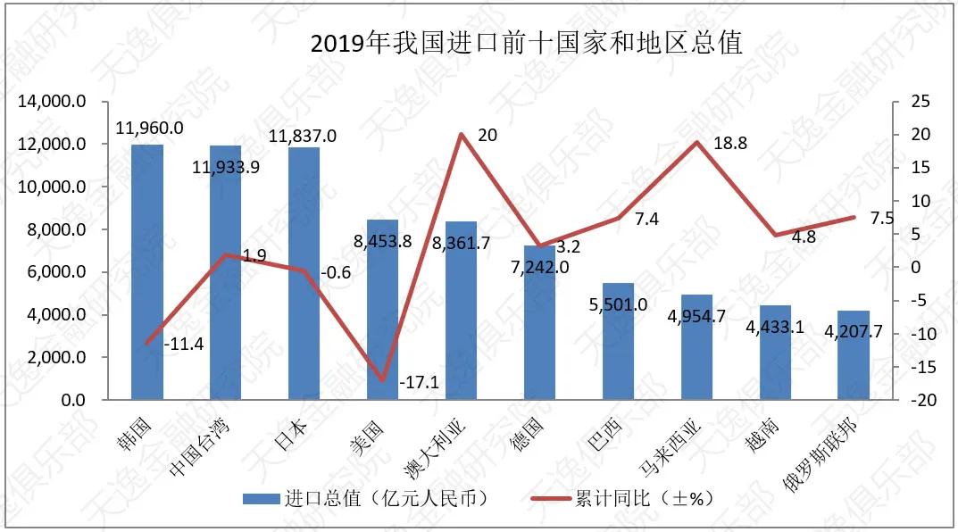 对外经济贸易对国家GDP_对外经济贸易大学(2)