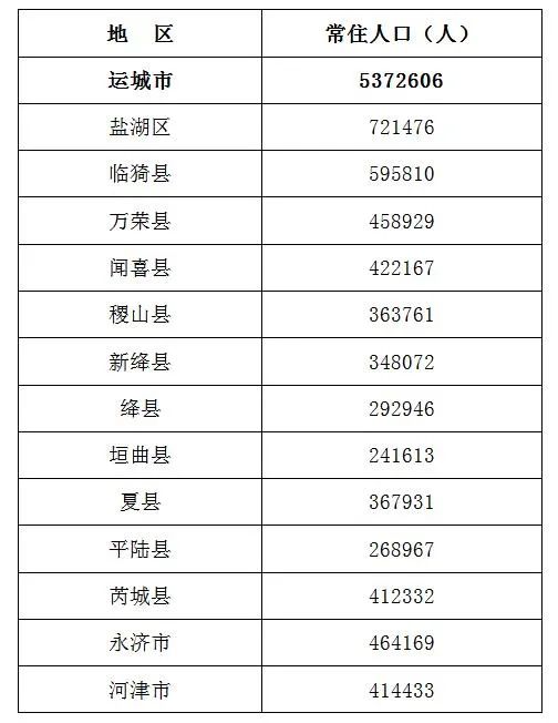 地级市人口表_地级市人口密度图(2)