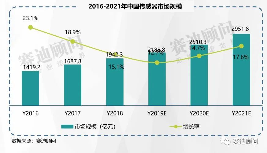 中国汽车消费占比GDP_中国汽车产业展望报告之一 汽车销量见顶了吗(2)