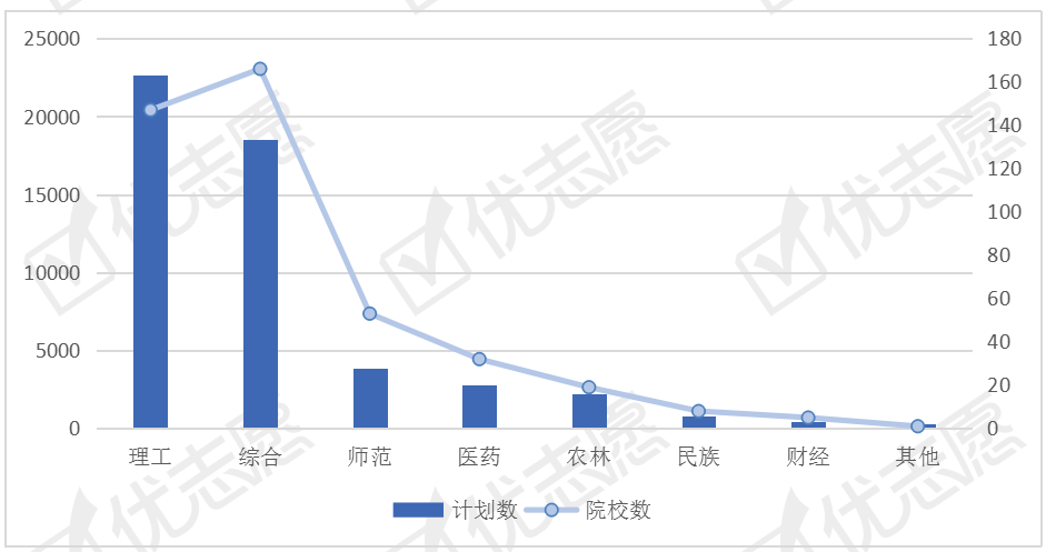 『招生』其中山东省专业招生占比全国第一化工与制药类专业招生计划解读