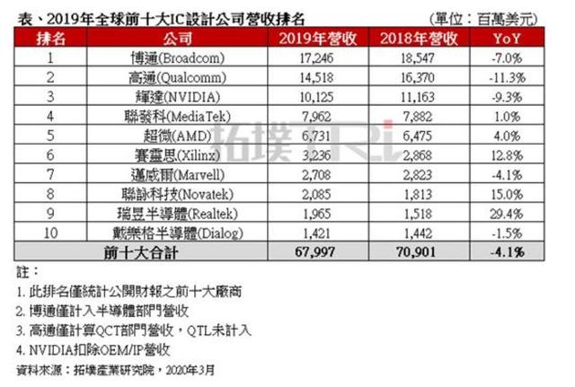ic公司排名_脑叶公司(2)