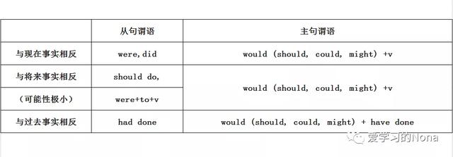 [would]高中英语语法专题汇总（六）：虚拟语气