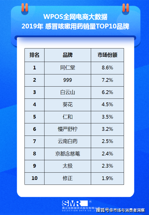 儿童咳嗽药排行榜图片_七个儿科经典名方公布,助力解决儿童用药难!(2)