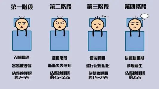 睡觉都没学会,难怪越睡越累_睡眠