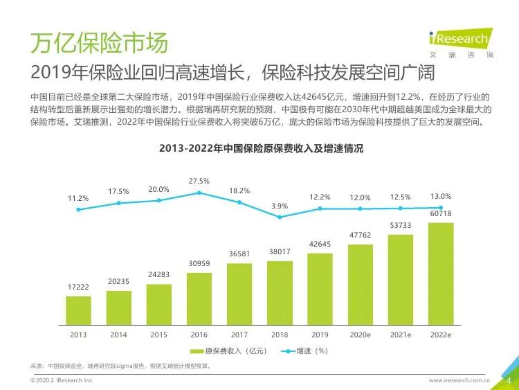 2020GDP和保险行业_保险行业价值分析,看这篇就够了(3)