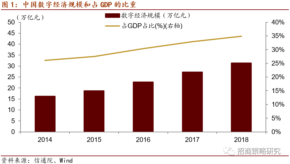 汽车占gdp(3)