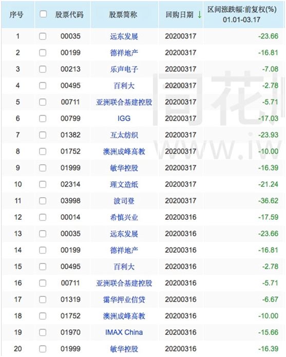 刘强东出手！京东砸140亿回购，股价应声暴涨1