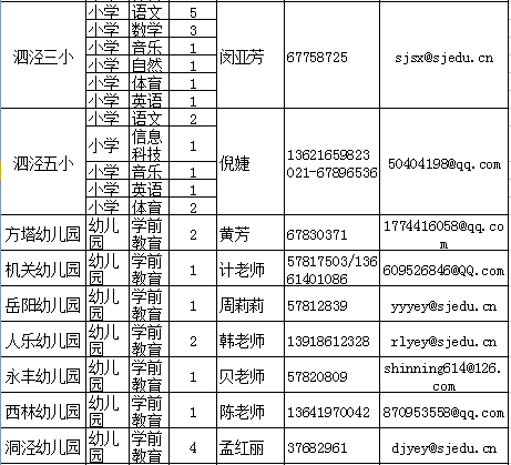 上海市松江区2020年gdp_2020年上海科技,松江区活动预告