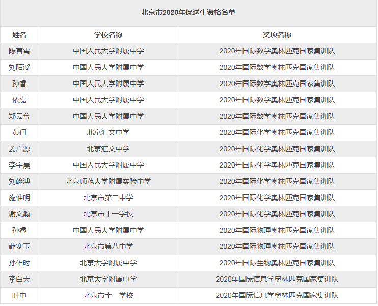 2020北京人口年龄分布_2020年人口年龄分布图(2)