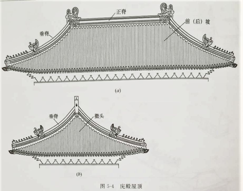 香山云科普小课堂北方皇家园林古建筑之美传统古建屋顶式样的变化