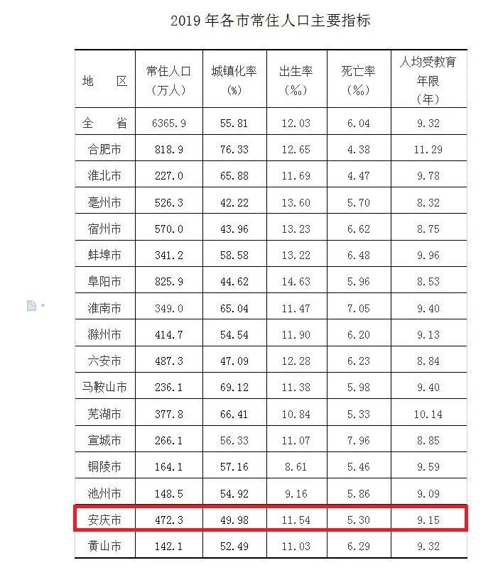 望江县常住人口多少人