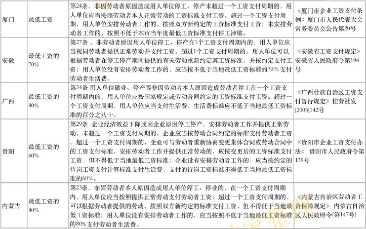 需要提醒hr的是：根据劳动部发布的《工资支付暂行规定》第12条，非因劳动