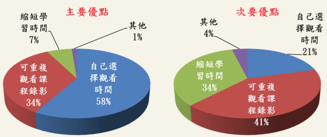 线上线下混合式教学案例分享:物理异想天开