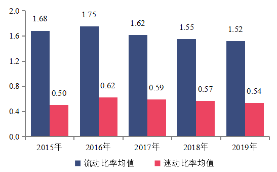 2020年房地产企业贡献GDP_国家统计局 2020年房地产对GDP贡献率7.34 ,房地产 建筑业合计贡献14.5
