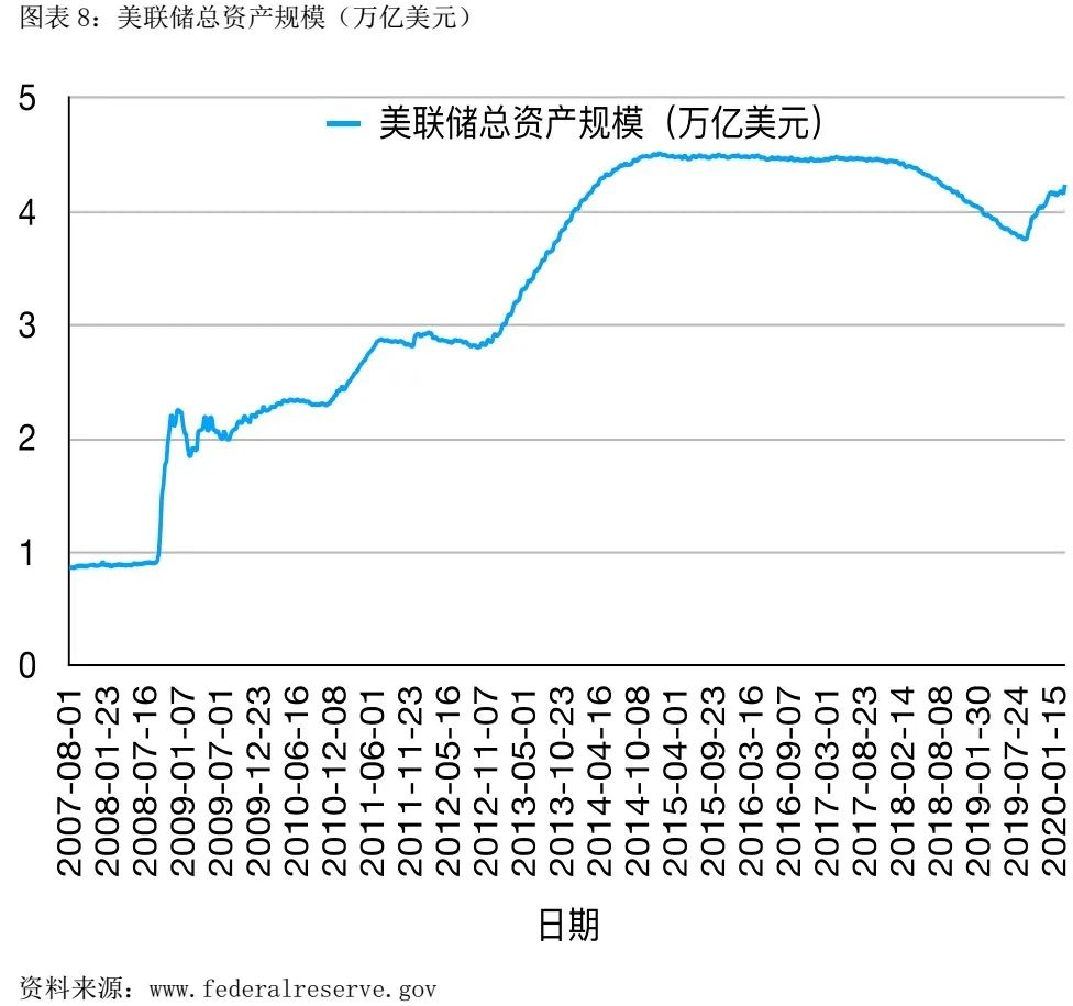 美国gdp去除债务_美国国家债务首次冲破22万亿美元 罪魁祸首 竟是GDP(2)