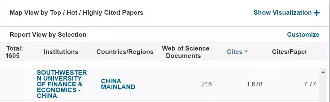 西南财经大学排名_转发|突破!西南财经大学社会科学总论进入ESI全球排