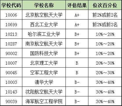 「专业」想读六大热门工科专业? 必选这些大学! 月薪过万真的不是梦！