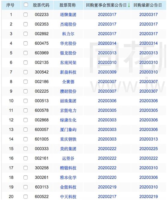 刘强东出手！京东砸140亿回购，股价应声暴涨1