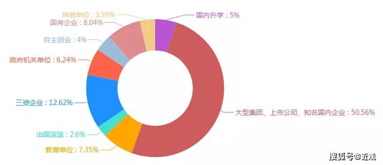 广受■因为这个敢为人先的育人机制！川科学子广受企业欢迎！