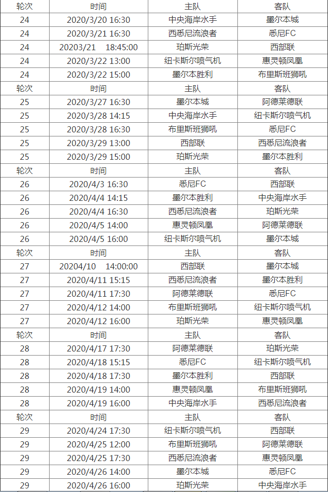 哥伦甲春2020积分排名_足球比分哥伦甲帕斯度VS云斯卡尔德斯(2)