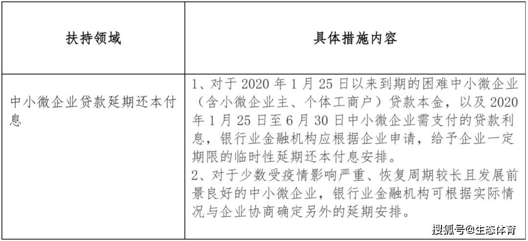 、财政部 3月1日 《关于对中小微企业贷款实施临时性延期还本付息的通知》