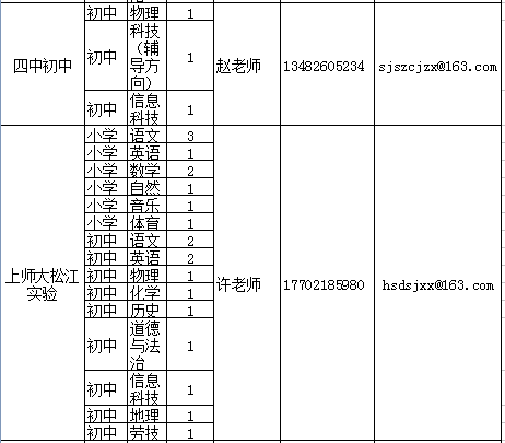 上海市松江区2020年gdp_2020年上海科技,松江区活动预告