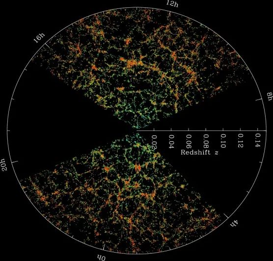 星系宇宙中的岛屿