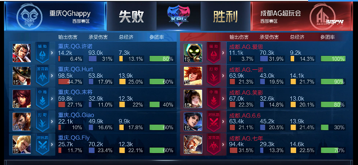 kpl春季赛2020世界冠排名_TS战胜DYG,晋级2020kpl春季赛总决赛