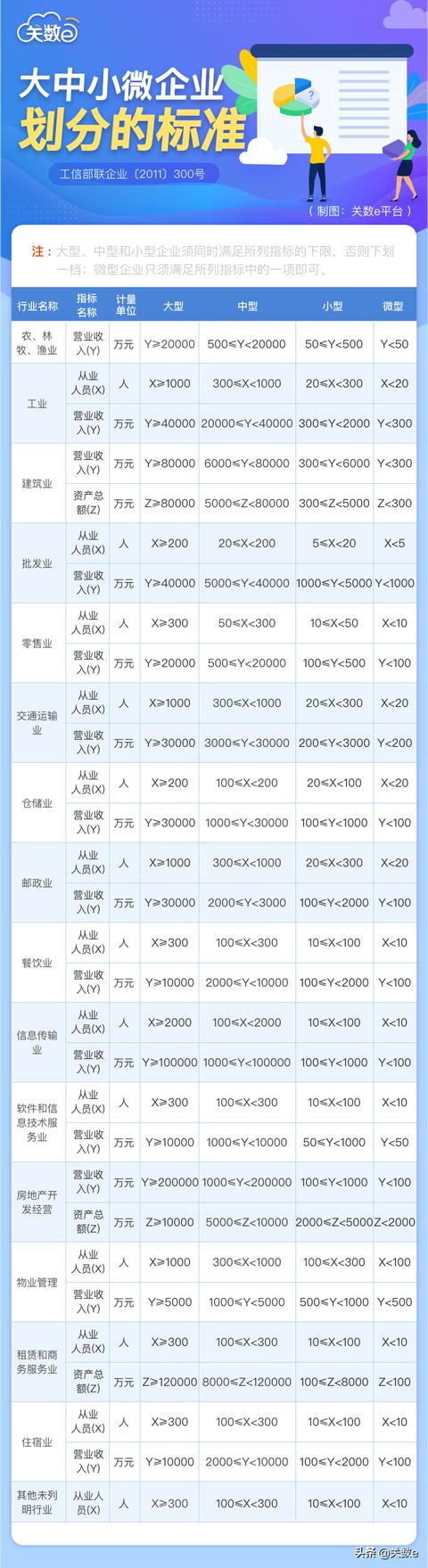 想申请补贴,却不知道如何划分大中小微企业?标准答案来了