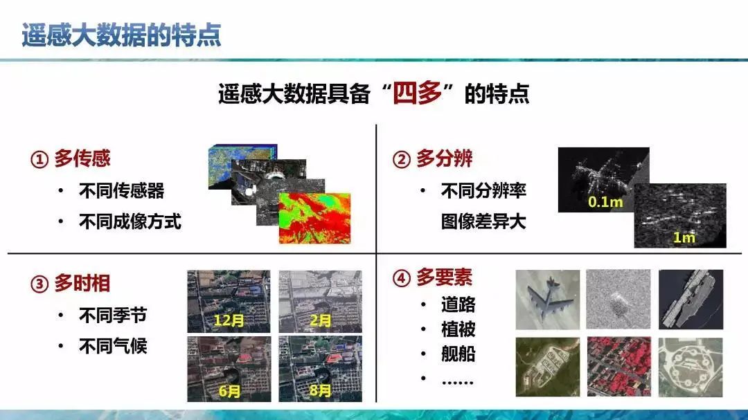 遥感科学与技术排名_高考志愿填报进行时飞燕遥感为您解读遥感科学与技
