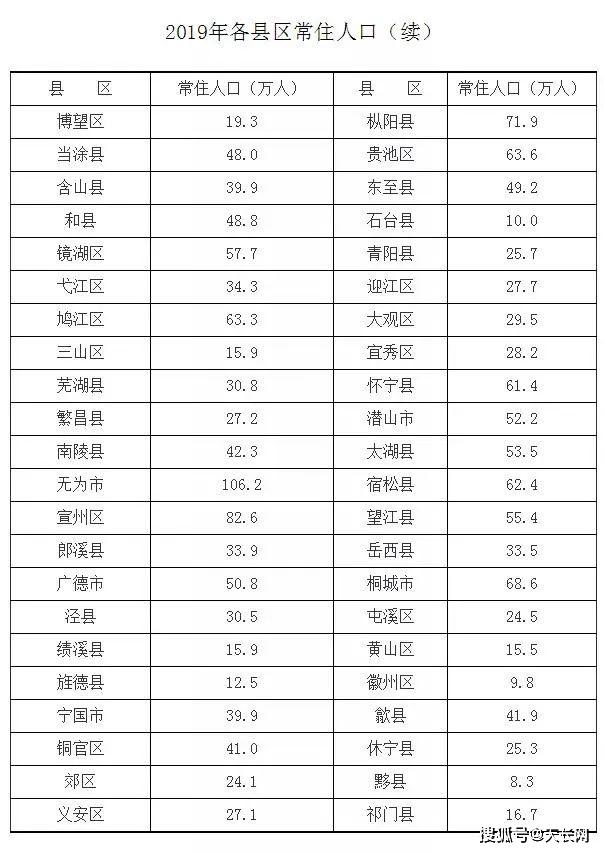 2024年滁州人口_重磅宣布!关于滁州......