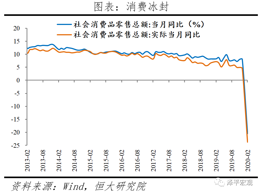 疫情对gdp国内经济_疫情对经济的影响图片(3)