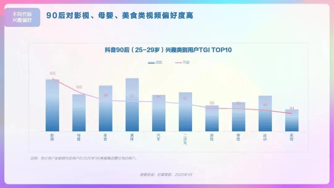 2020年抖音用户画像报告:三四线人群对游戏兴趣占比最