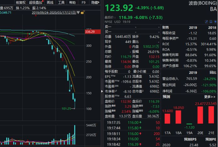 美国人口补贴_美国人口