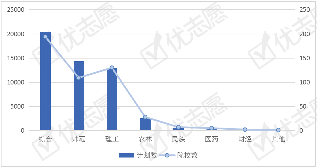 招生■这个省份对化学专业人才需求量最多化学类专业全国招生计划解读