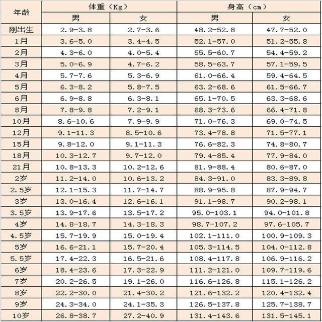 「宝宝」宝宝出生后为啥要报“几斤几两”？暗示智商高低？真相爸妈要知道