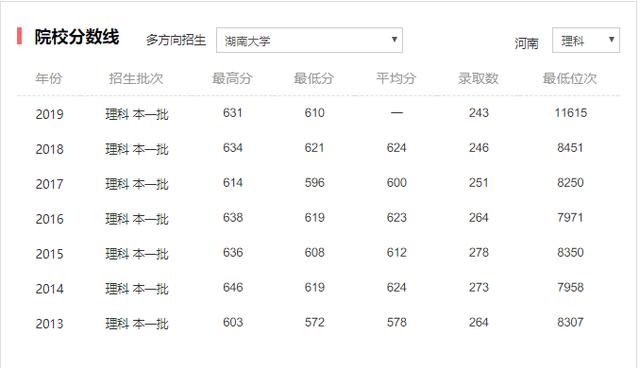 「高考」高考627分，你选哪一所？车辆工程专业：吉林大学和湖南大学