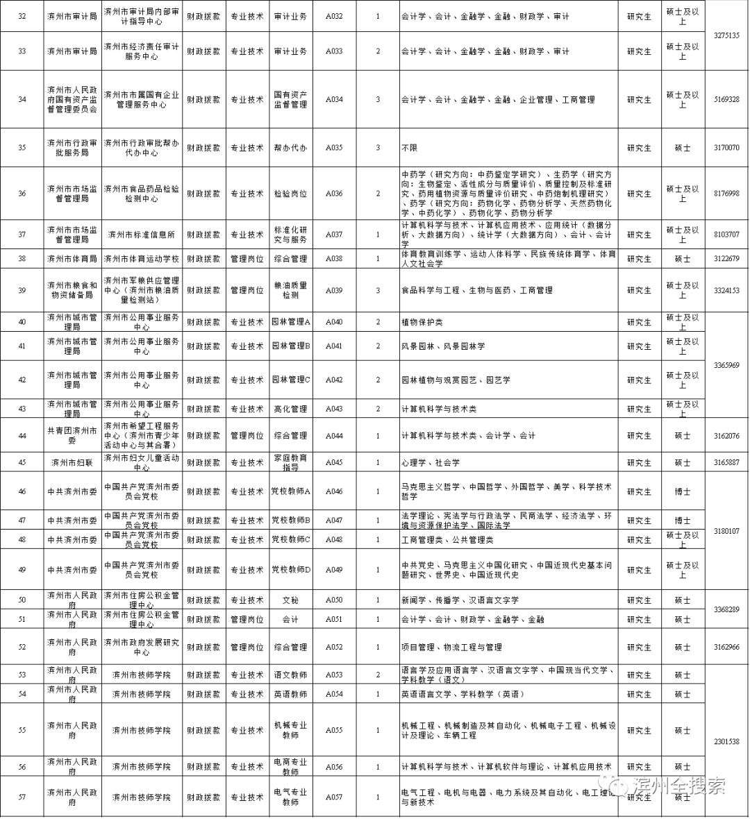2020年滨州市各县区gdp_2018年滨州市规划图