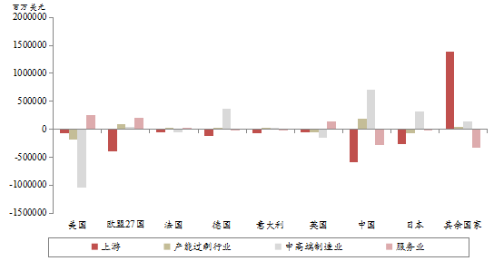 什么决定经济体产出总量_等什么君