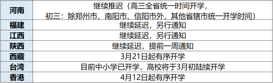 3月开学希望破灭？三省市确定4月开学，这一点成开学最大障碍！