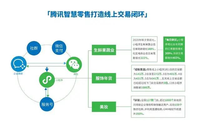 腾讯2019年净利润达943.51亿，​腾讯云高速增长迈入全球第一梯队-科记汇